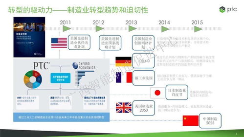 中国电信 树根互联 PTC公司 5G 工业互联网 如何助力企业转型升级