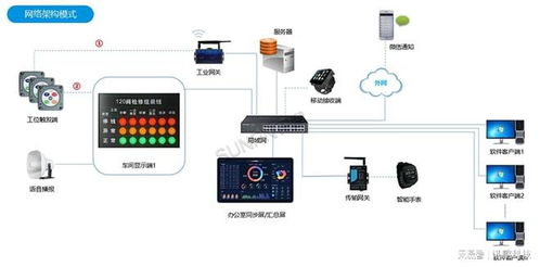 无线安灯呼叫系统助力工厂实现可视化管理