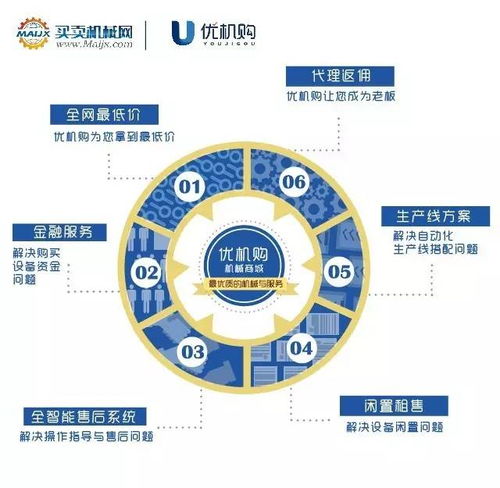 买卖机械网荣获 2016中国b2b行业最具潜力企业